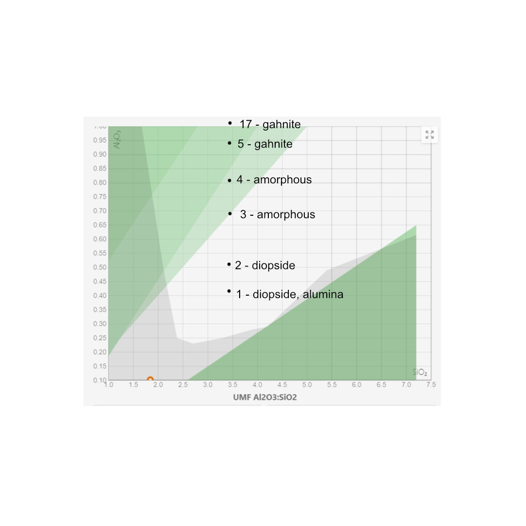 Effect Of Si Al Ratio On Crystal Growth