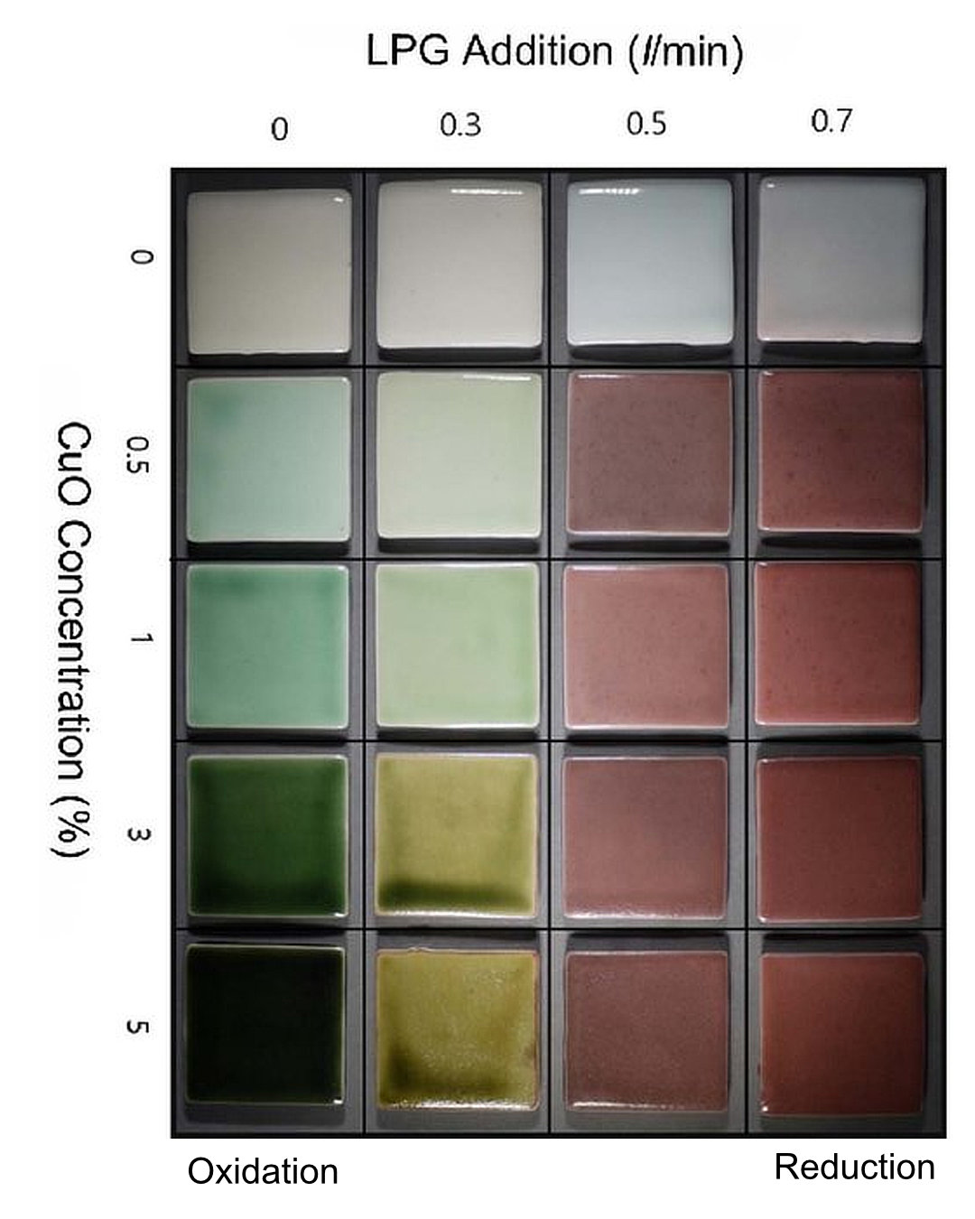 Cu Glazes Green   Red
